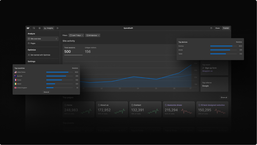 Webflow Analyze